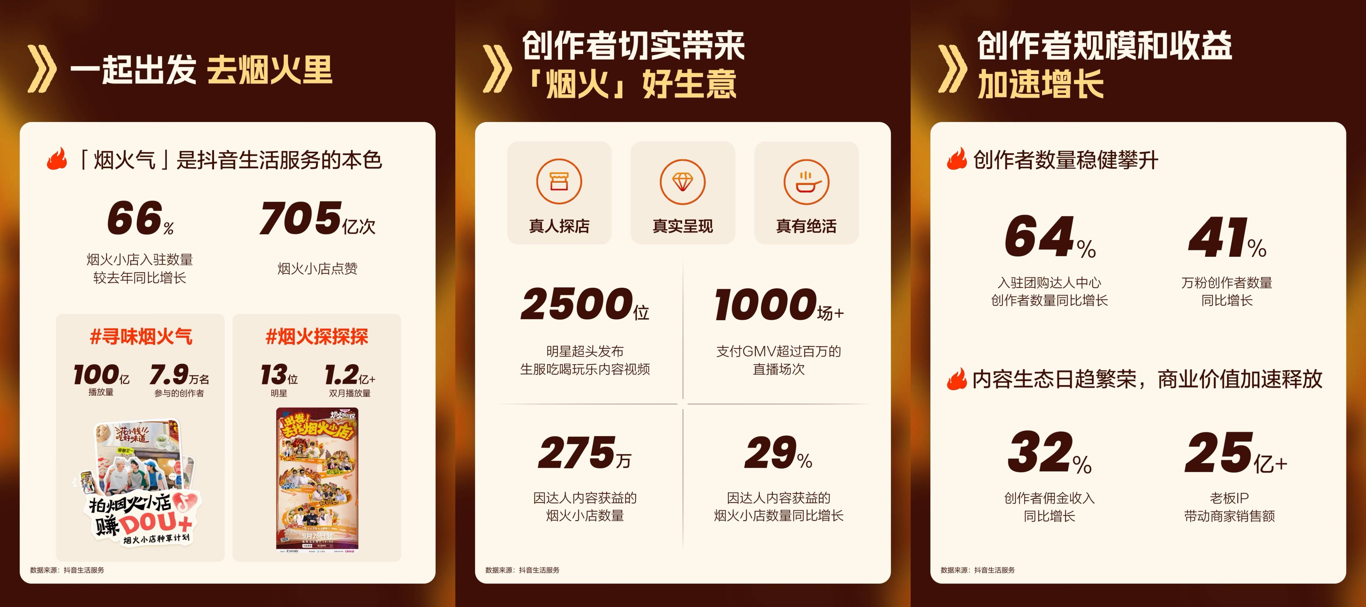 首届抖音生活服务创作者大会，都有什么干货？